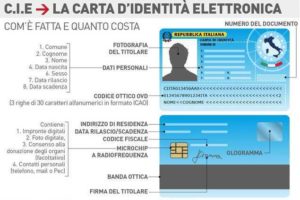 Carta d'identità elettronica, parte da Brescia il rilascio delle Cie: ecco come richiederle