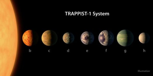 Trappist-1 sistema solare